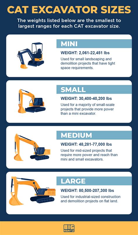 excavator kit|cat mini excavator sizes chart.